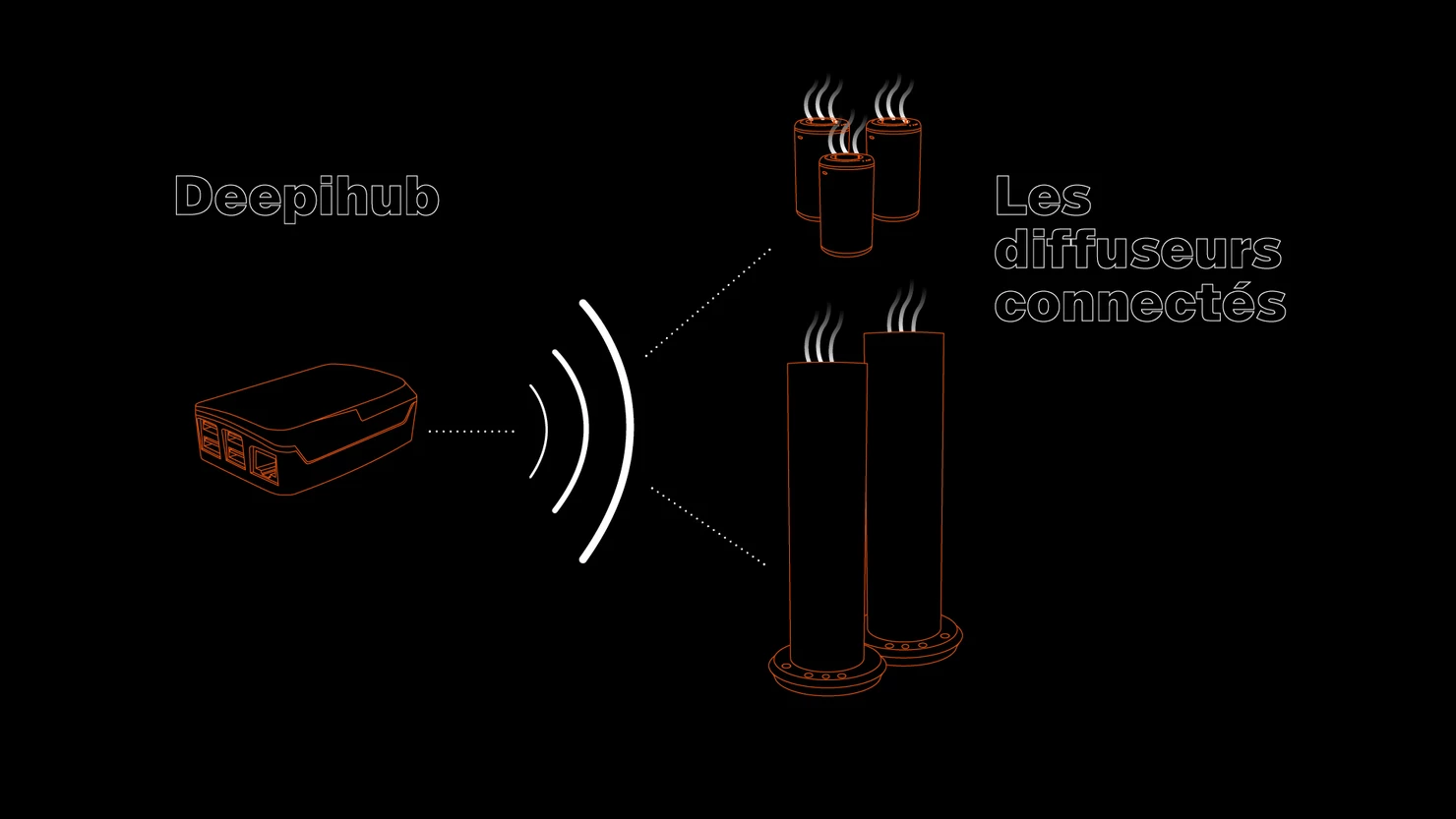 schéma de diffusion olfactif