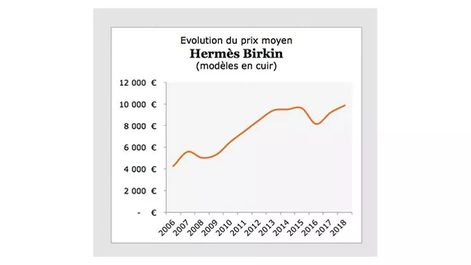 Cote du sac Birkin